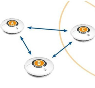 FireAngel SMART Z-Wave Module