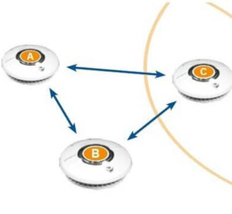 FireAngel SMART Zigbee Module