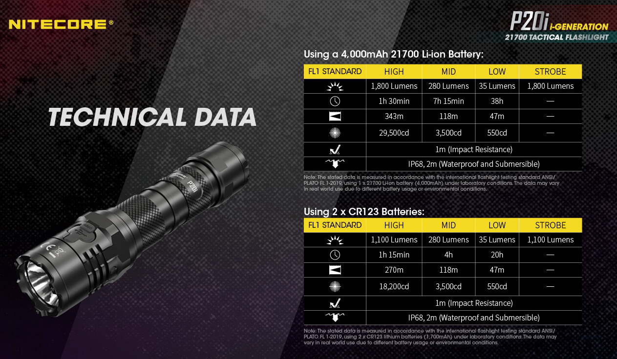 Nitecore p20i store